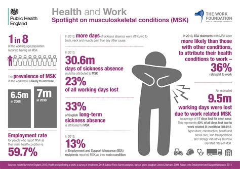 Understanding worklessness in Newham .
